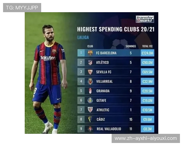 西甲第一级别联赛详解