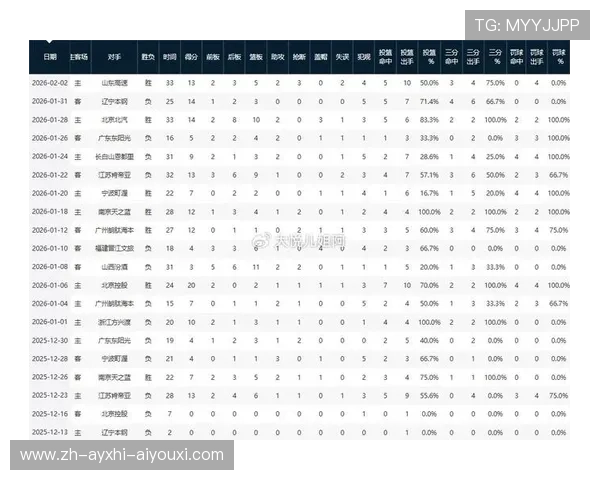 粉丝最多的CBA相关足球队及支持数据分析