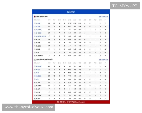 西甲联赛每年平均进球数据与射手分布趋势 西甲联赛每年平均进球数据与射手分布趋势